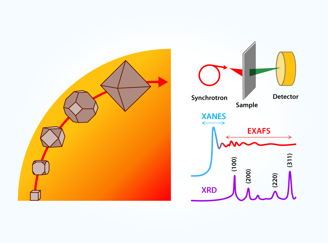 Crystal Growth schema
