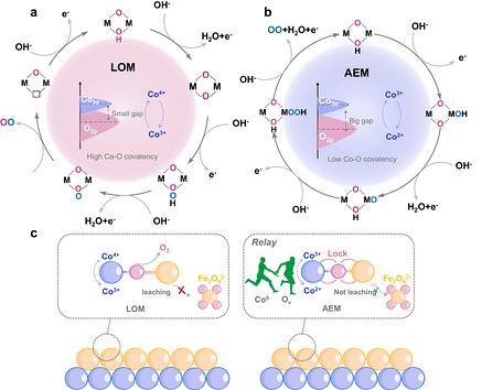 Tantalum-Oxynitride-(TaON)-v2 Relay low valence